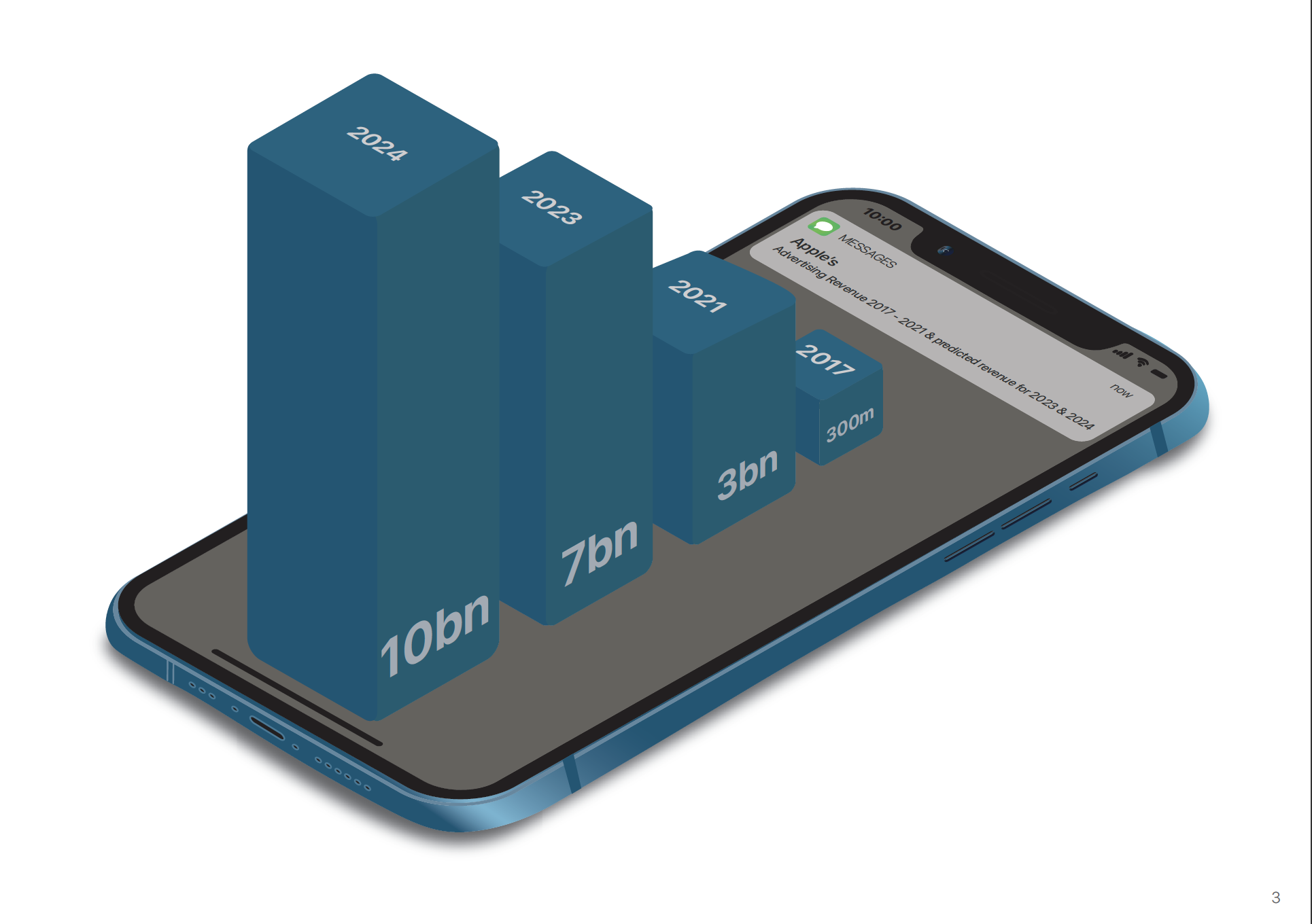 data-vis-project